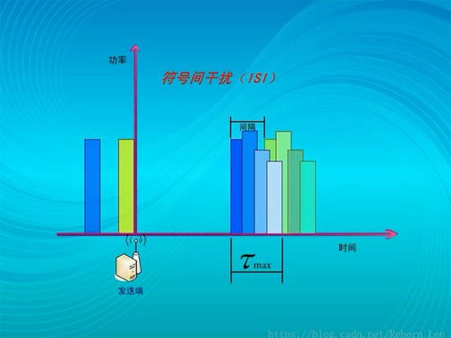 一文讀懂通信系統(tǒng)之信道 原理、挑戰(zhàn)與開發(fā)實(shí)踐