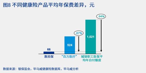 商業健康險 構建多層次醫療保障體系的未來浪潮與生命科學企業產品準入新布局